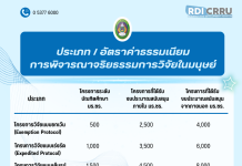 อัตราการเรียกเก็บค่าธรรมเนียมการพิจารณาจริยธรรมการวิจัยในมนุษย์
