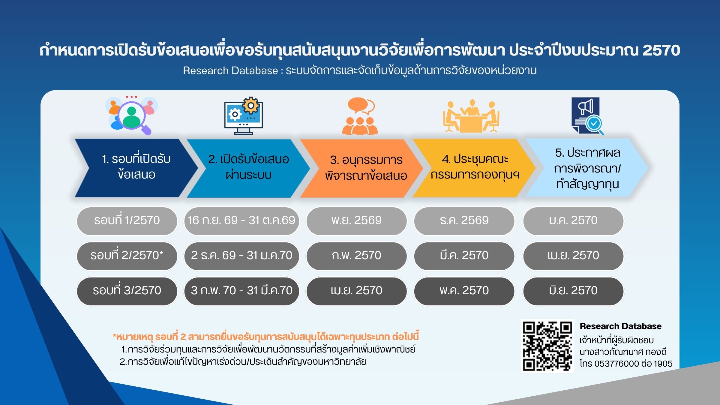 timeline2570 - สถาบันวิจัยและพัฒนา มหาวิทยาลัยราชภัฏเชียงราย