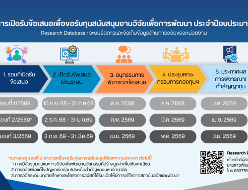 กองทุนสนับสนุนงานการทำวิจัยเพื่อการพัฒนา ปีงบประมาณ พ.ศ. 2569