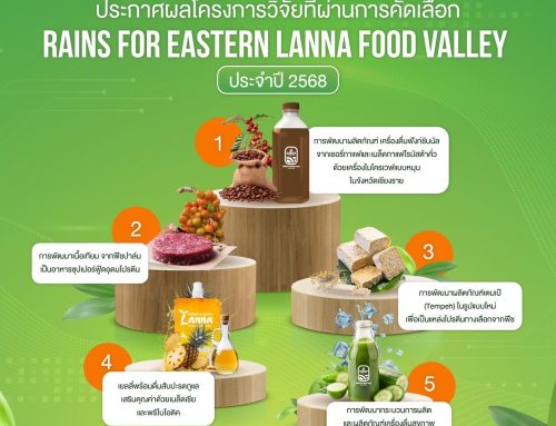 ประกาศผลโครงการวิจัยที่ผ่านการคัดเลือก RAINS for Eastern Lanna Food Valley ประจำปีพ.ศ.2568