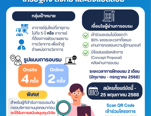 อบรมเชิงปฏิบัติการ “การพัฒนาศักยภาพการวิจัย เพื่อรองรับการเปลี่ยนแปลงทางเศรษฐกิจ สังคม และสิ่งแวดล้อม”