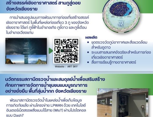 SDGs 13: Climate Action (การรับมือกับการเปลี่ยนแปลงภูมิอากาศ)